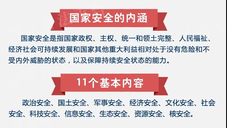 1.国家安全的内容
